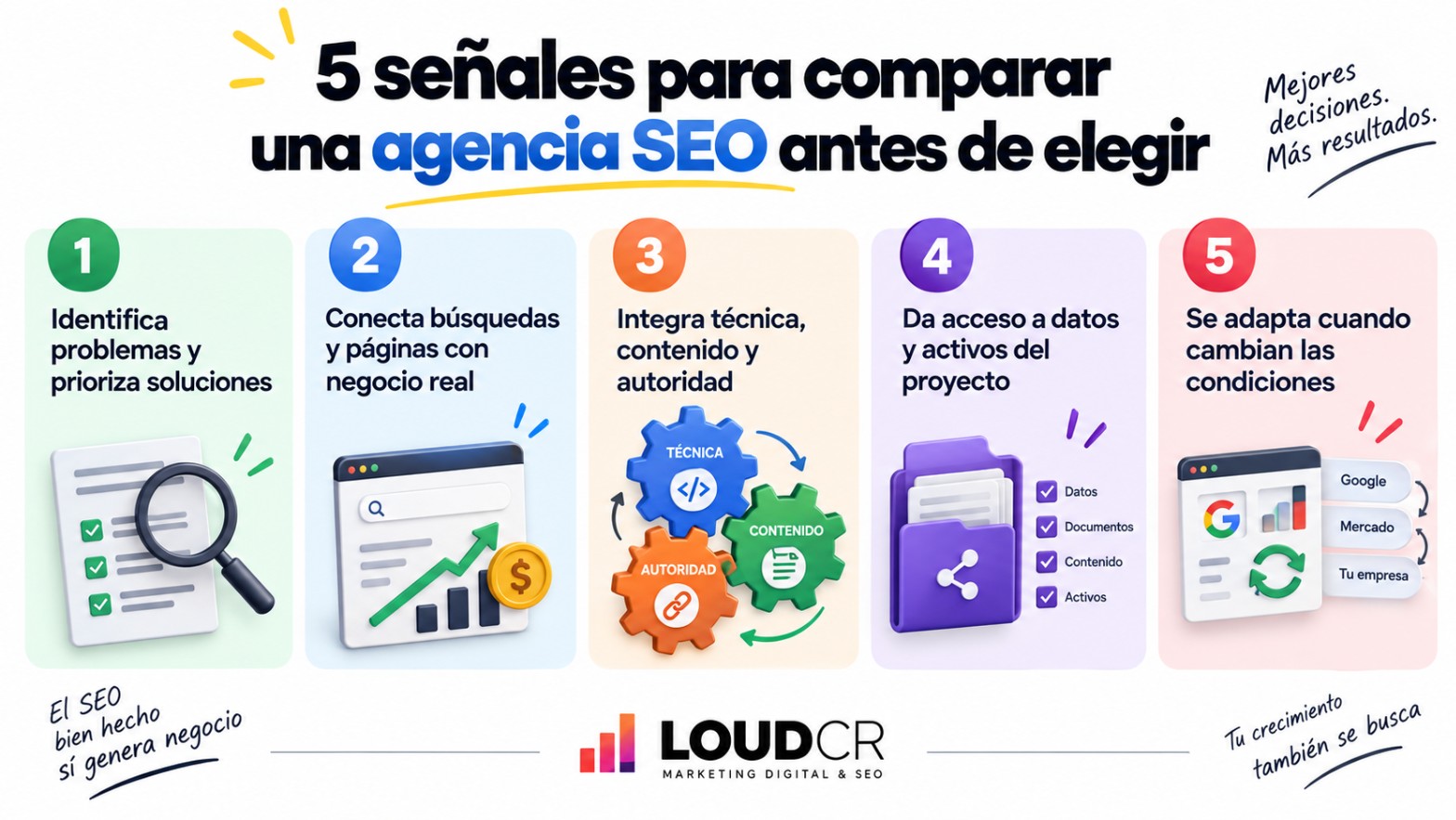 mejor agencia de SEO en Costa Rica
